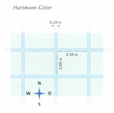 Hartmann-Gitter